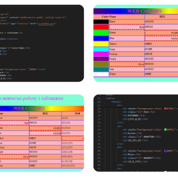 Student work: Basic of Front-End development